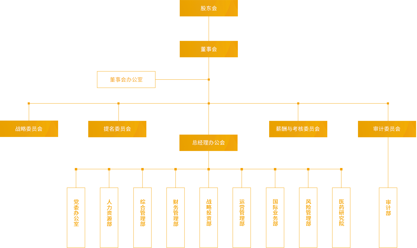 米兰·(milan)_组织架构_PC端图片